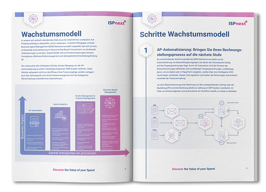 Mockup_Preview_Whitepaper_Groeimodel van AP Automation naar BSM (DE)