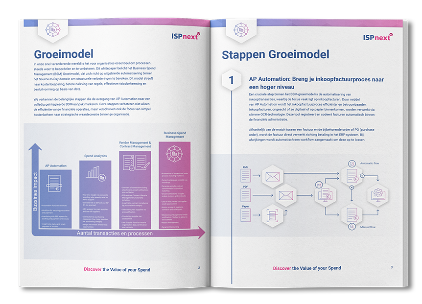 Mockup_Preview_Whitepaper_Groeimodel van AP Automation naar BSM (NL)