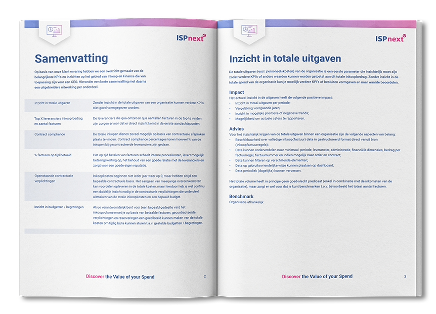 Mockup_Preview_Whitepaper_Spend Dashboarding & KPIs voor CEO (NL)