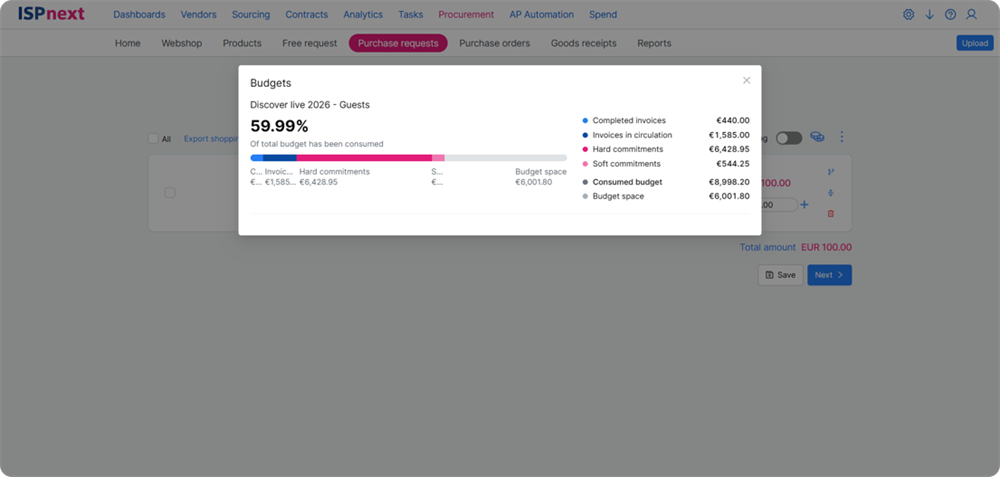 ISPnext Budget Management: Anforderung mit Einblick starten