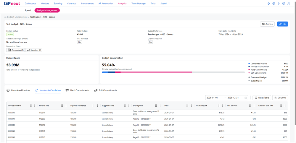 ISPnext Budget Management: Genehmigung im bestehenden Workflow