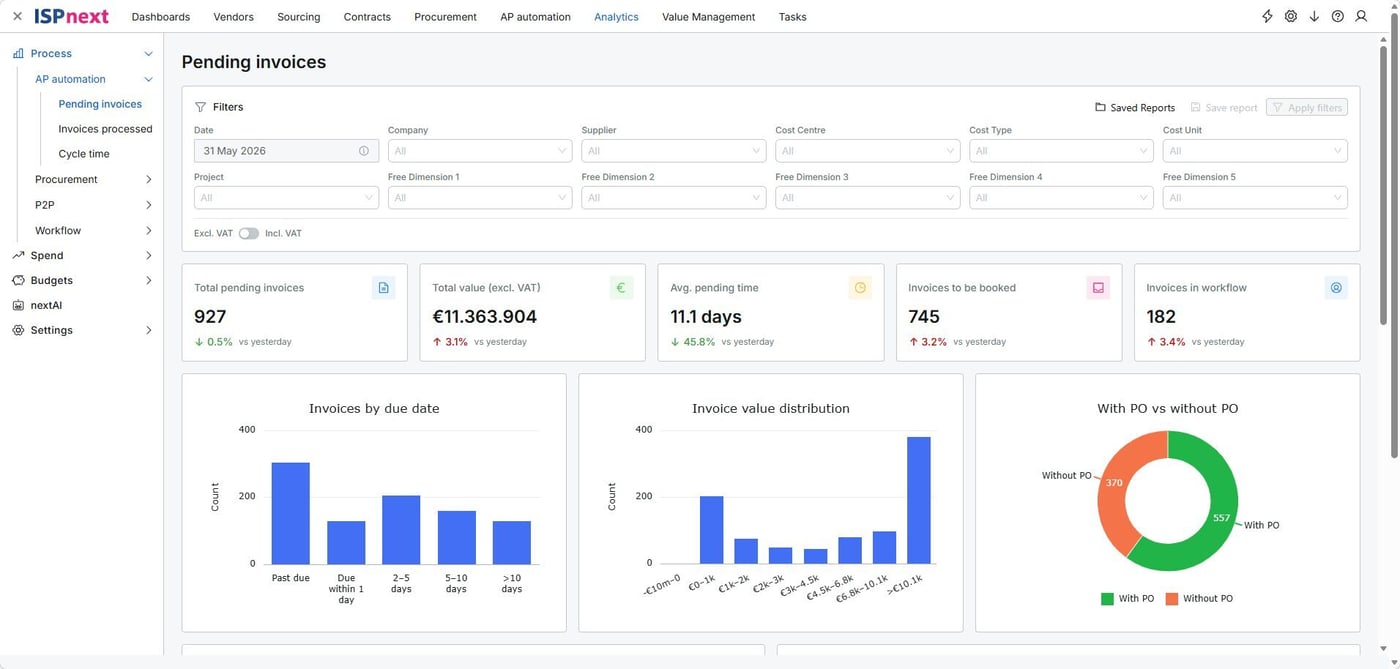 ISPnext Spend Analytics: Einsparpotenziale erkennen