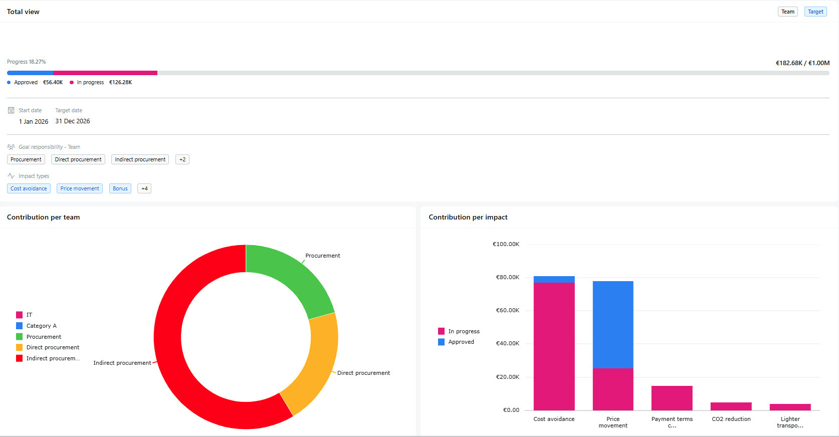 PVM - Goal detail page PVM - Goal detail page
