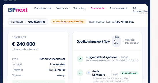 ISPnext Contract Management: Genehmigungsworkflow