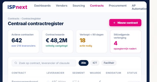 ISPnext Contract Management: zentrales Vertragsregister