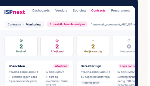 ISPnext Contract Management: Klausel-Monitoring mit nextAI