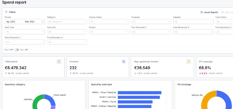 ISPnext Spend Analytics: alle uitgaven centraliseren