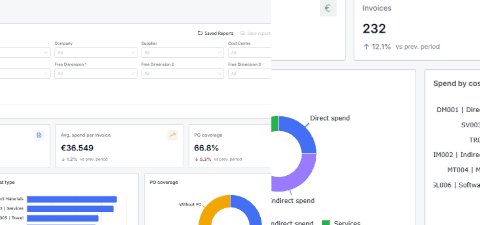 ISPnext Spend Analytics: spend-dashboard analyseren