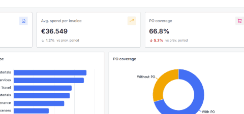 ISPnext Spend Analytics: besparingen identificeren