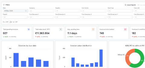 ISPnext Spend Analytics: openstaande facturen en PO-coverage