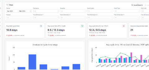 ISPnext Spend Analytics: cycle time analyse