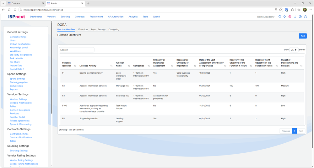 ISPnext DORA: inrichting van het DORA-framework