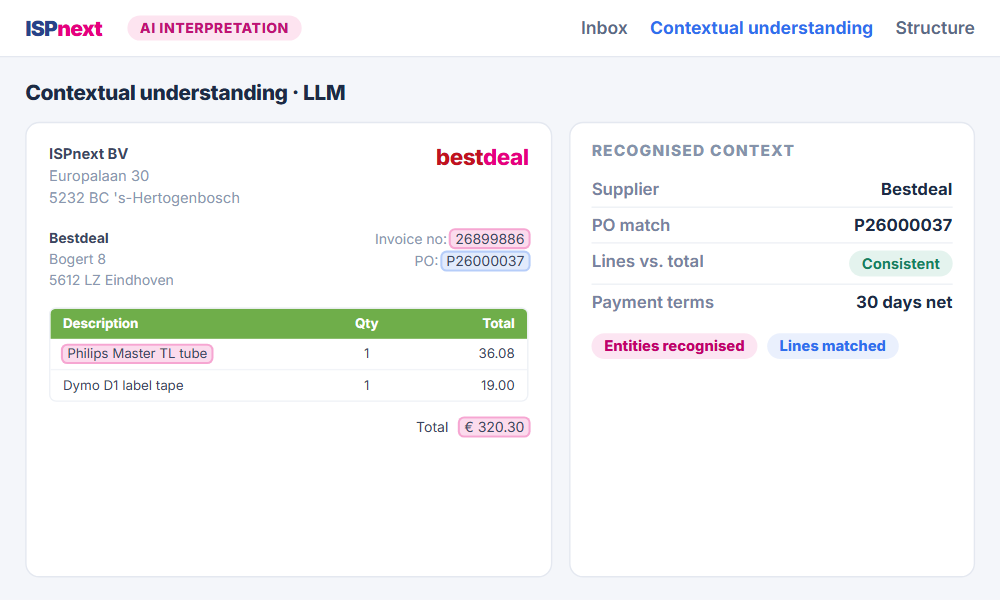 ISPnext nextAI: contextual understanding