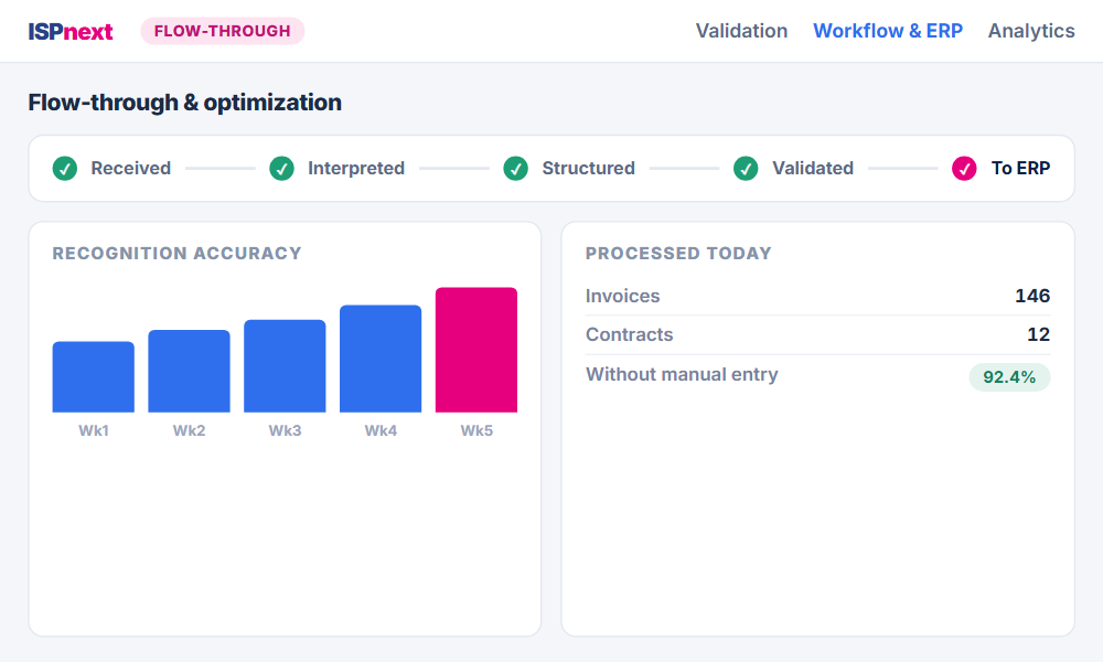 ISPnext nextAI: flow-through and optimization