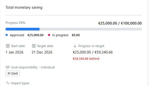 ISPnext Procurement Value Management: validating value