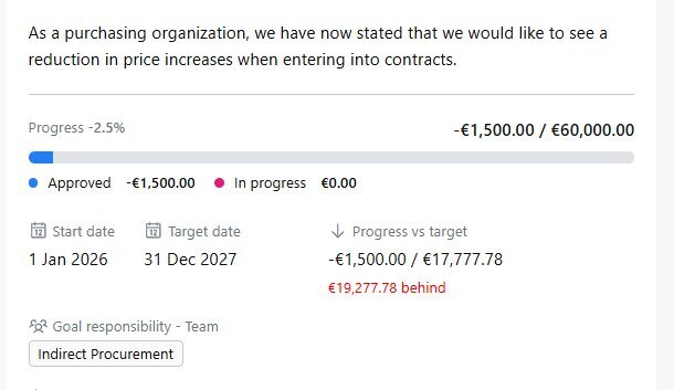 ISPnext Procurement Value Management: monitoring performance