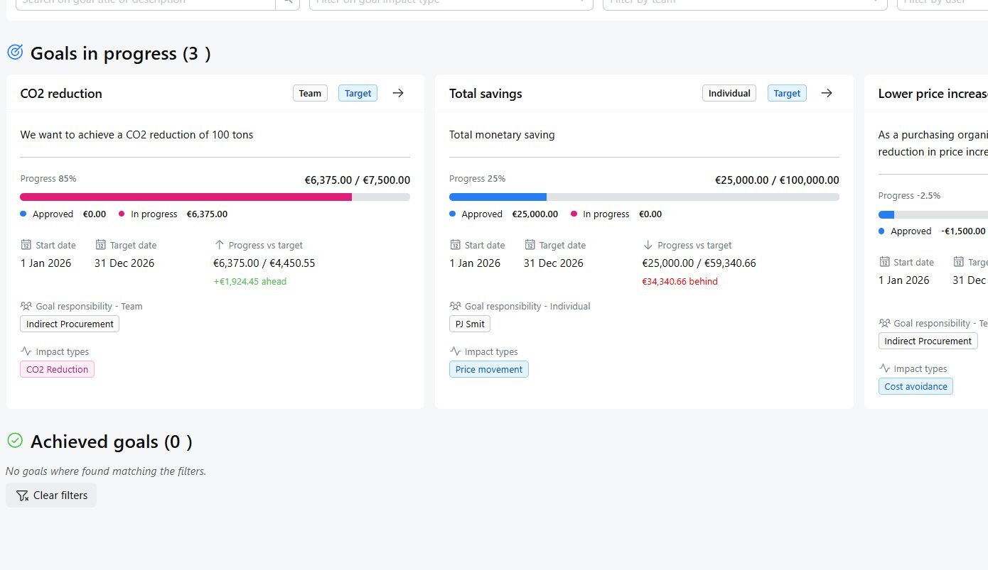 ISPnext Procurement Value Management: communicating impact