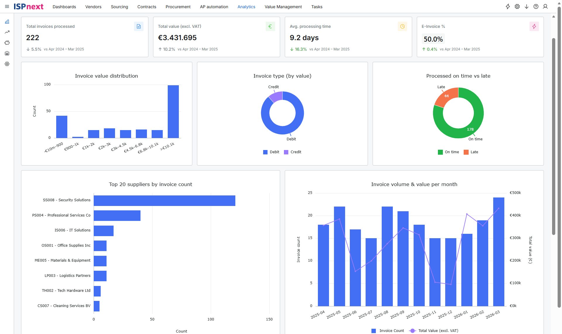 ISPnext Spend Analytics: Spend-Dashboard analysieren