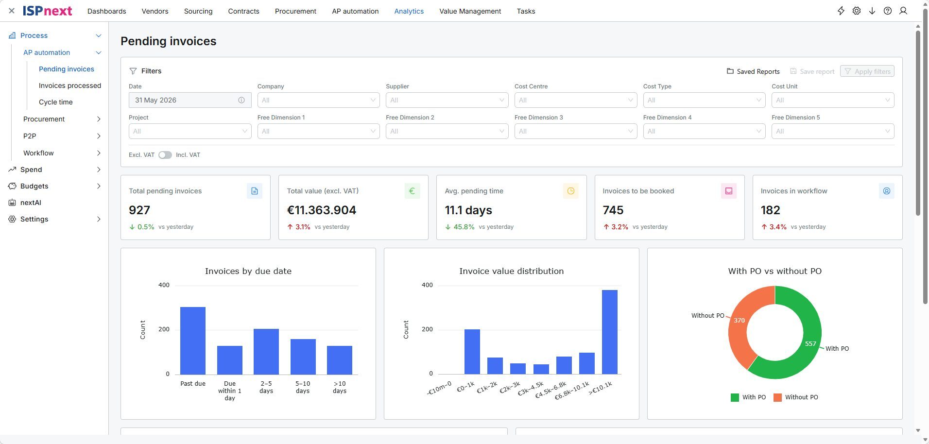ISPnext Spend Analytics: Einsparpotenziale erkennen