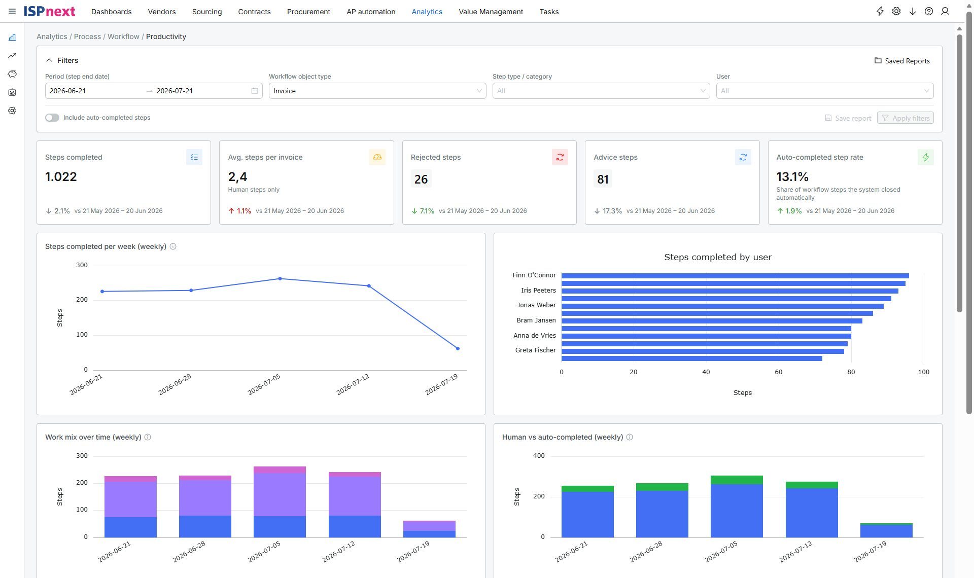 ISPnext Spend Analytics: Berichte automatisieren